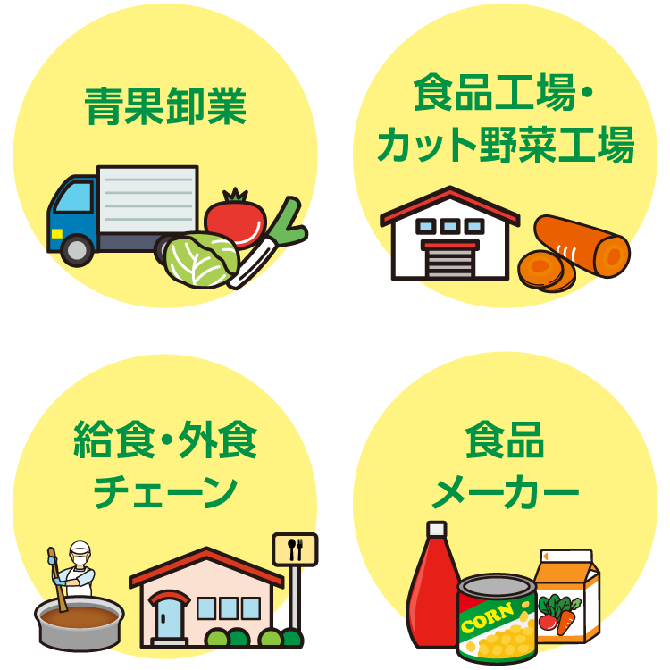 青果卸業、食品工場・カット野菜工場、給食・外食チェーン、食品メーカー